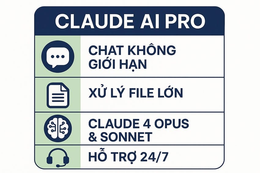 4 tính năng vượt trội của Claude AI Pro so với các đối thủ