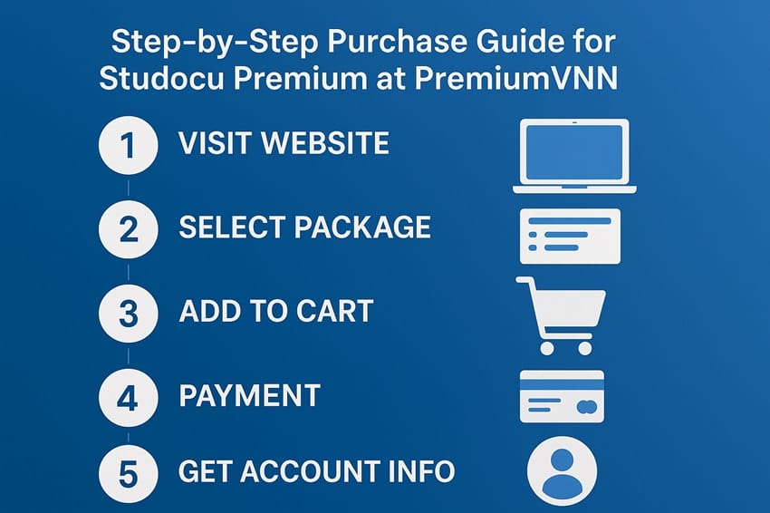 Hướng dẫn mua StudoCu Premium Hướng dẫn 5 bước mua StudoCu Premium tại PremiumVNS nhanh chóng và đơn giản