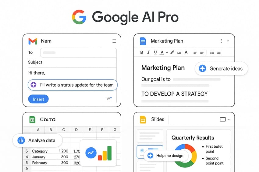 Tích hợp liền mạch của Google AI Pro vào các ứng dụng Google Workspace như Gmail, Docs, Sheets và Slides