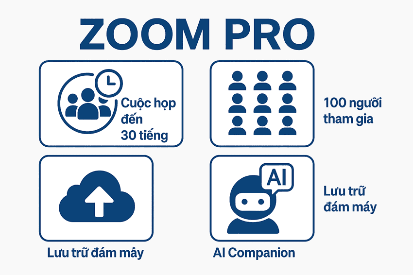 Các tính năng nổi bật của Zoom Pro giúp nâng cao hiệu suất làm việc