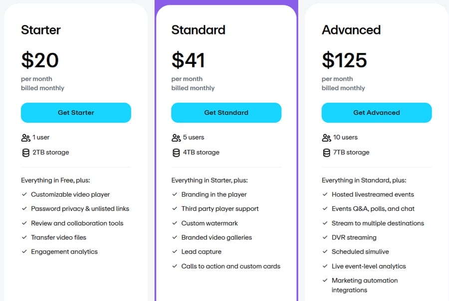 Các gói Tài khoản Vimeo Premium