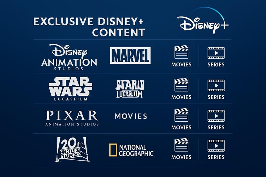 Nội dung độc quyền từ 6 thương hiệu lớn Nội dung độc quyền Disney Plus: Disney Animation, Marvel, Star Wars, Pixar, 20th Century, National Geographic