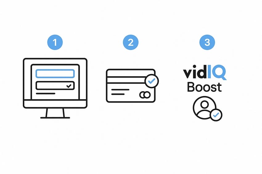 Quy trình mua và kích hoạt tài khoản vidIQ Boost tại PremiumVNS