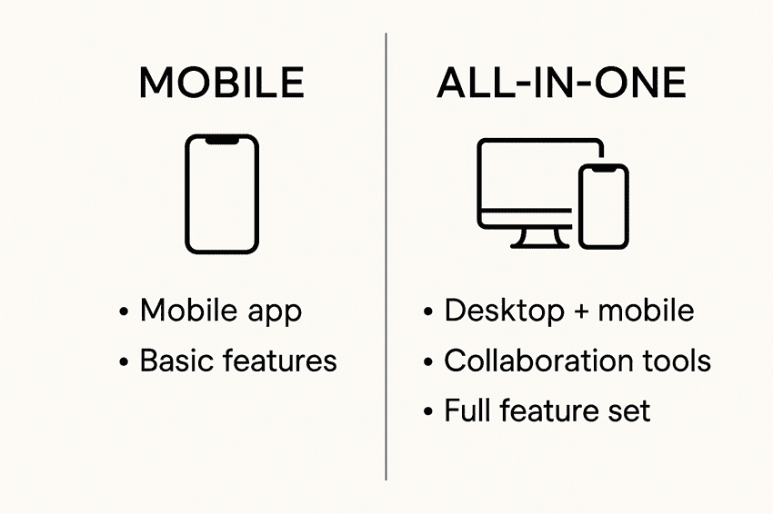 So sánh chi tiết giữa gói Mobile và All-in-One