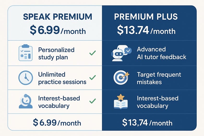 So sánh tính năng Speak Premium và Premium Plus với các ưu điểm vượt trội
