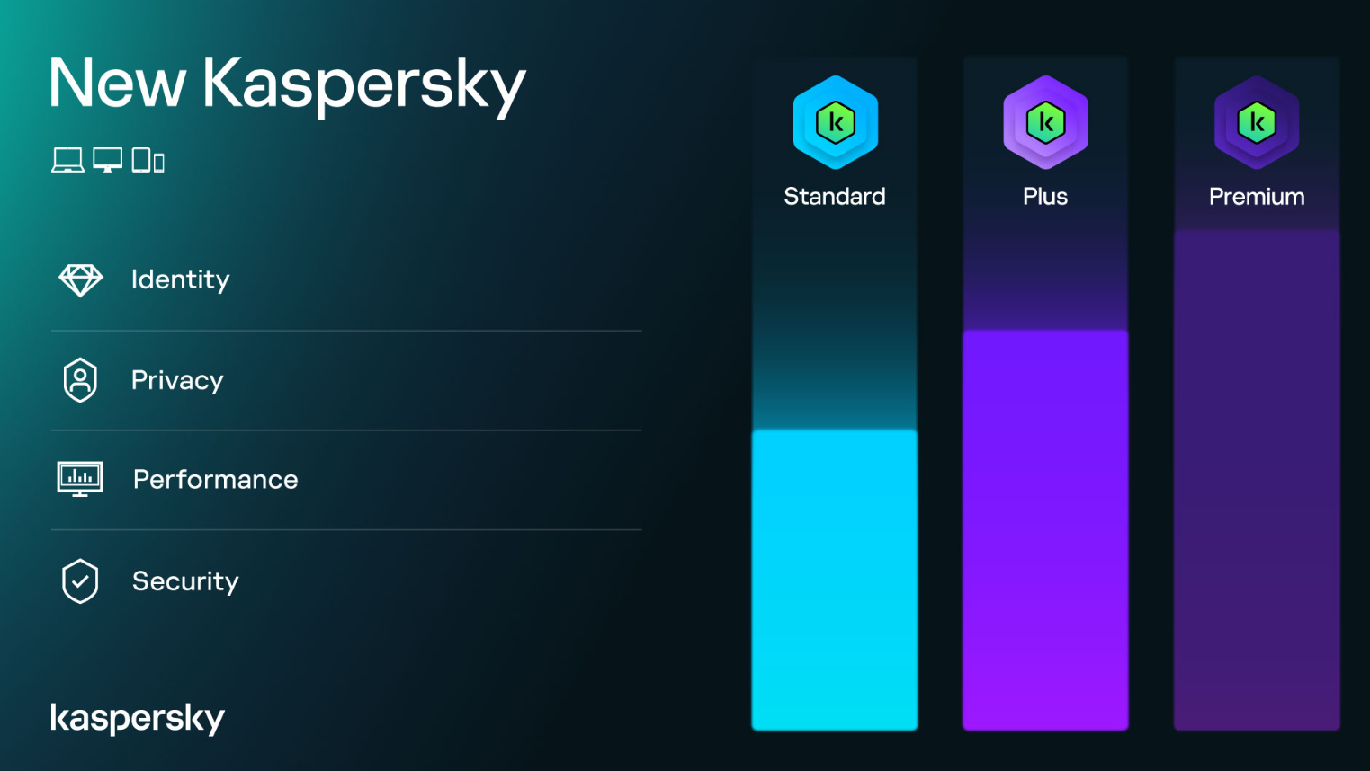 Một số lưu ý khi gỡ cài đặt Kaspersky Một số lưu ý khi gỡ cài đặt Kaspersky