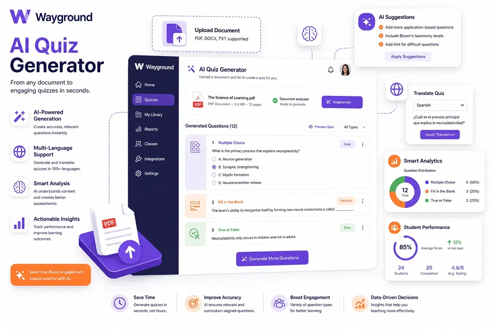 Tính năng Wayground Individual: AI Quiz Generator, Import PDF/DOCX, Interactive Video, AI Reports, 18 loại câu hỏi