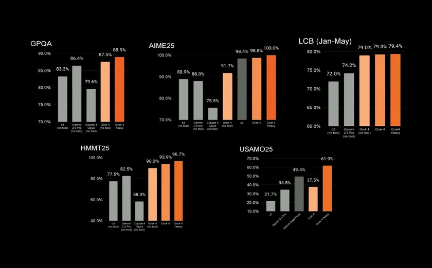 Grok AI 4 được xây dựng trên nền tảng hạ tầng mạnh mẽ Grok AI 4 được xây dựng trên nền tảng hạ tầng mạnh mẽ