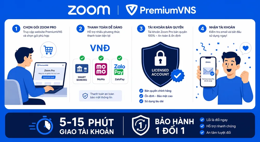 Hướng dẫn mua Zoom Pro an toàn tại Việt Nam - Giao 5-15 phút, bảo hành 1 đổi 1