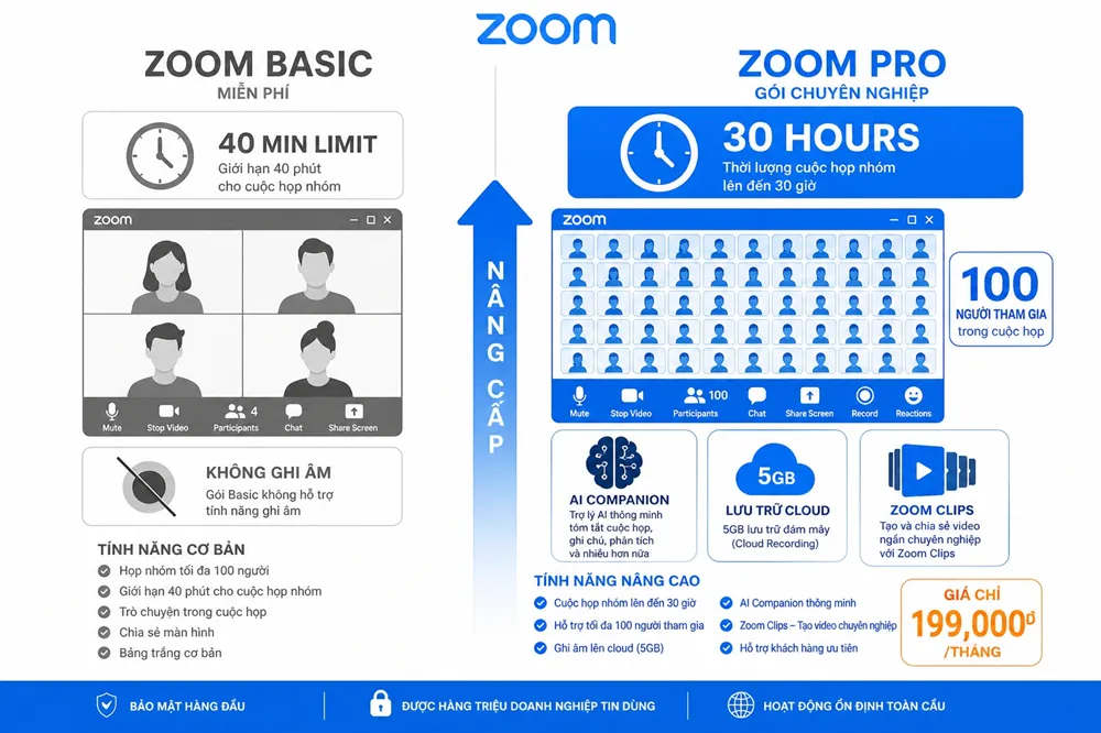Zoom Pro có gì vượt trội so với Basic? | Bảng so sánh đầy đủ