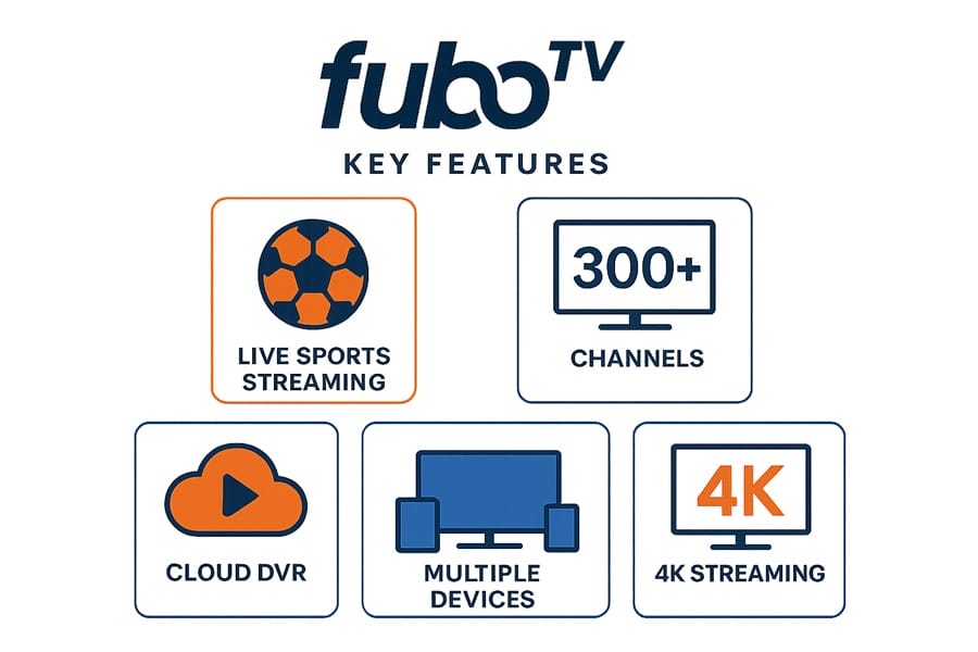 Tính năng FuboTV Pro Tính năng nổi bật tài khoản FuboTV Pro
