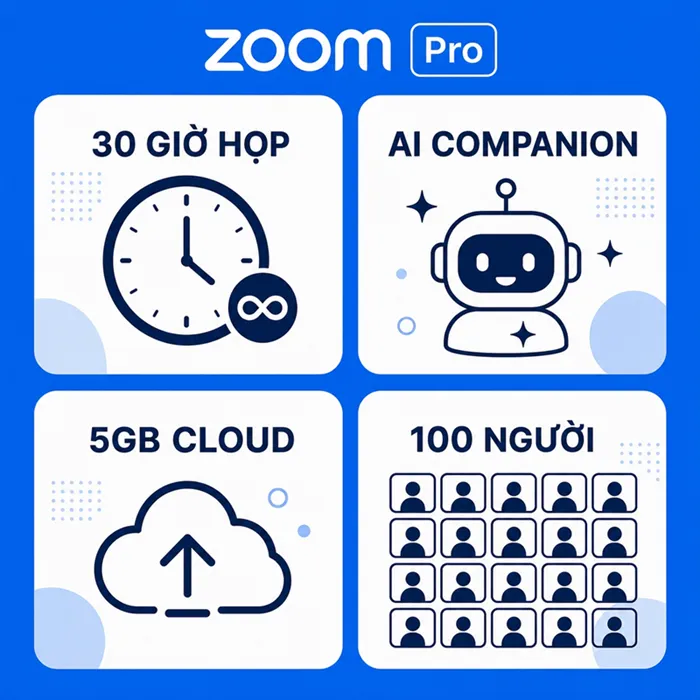 Tính năng Zoom Pro 2026 - 30h họp, AI Companion, Cloud 5GB, 100 người"