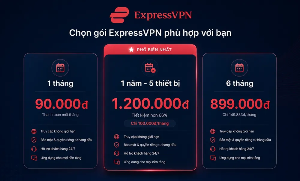 ExpressVPN 3 Bảng giá mua key ExpressVPN tại PremiumVNS