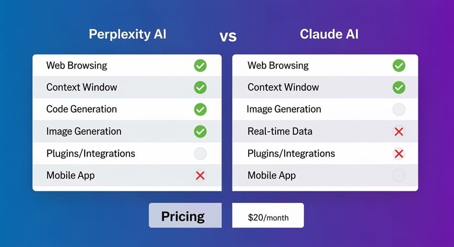 Bảng so sánh tính năng chính của Perplexity AI và Claude AI