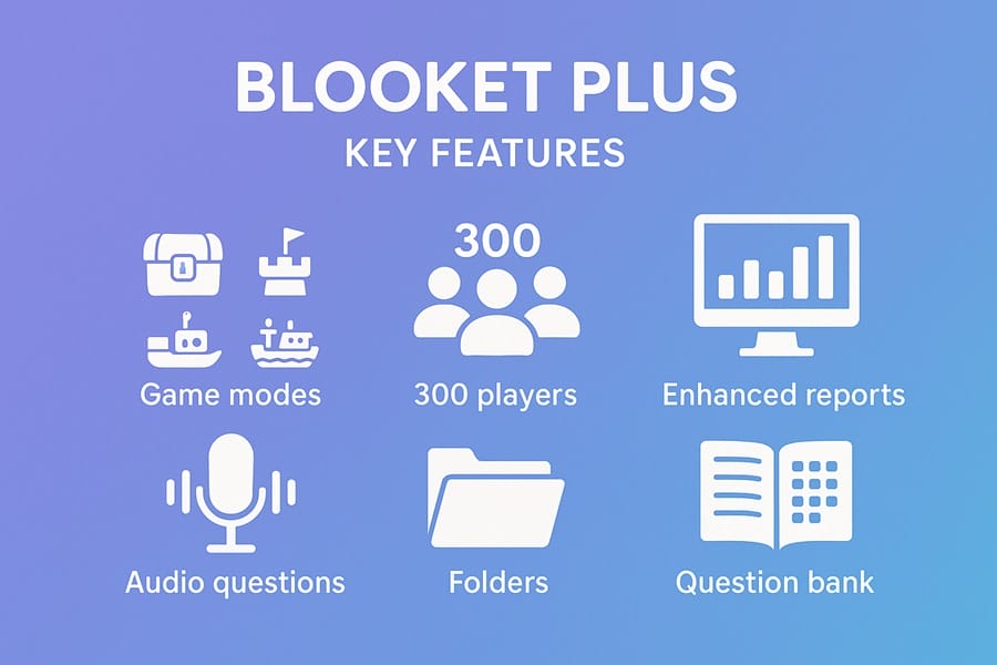 Tính Năng Nổi Bật Của Blooket Plus  các tính năng nổi bật khi mua tài khoản Blooket Plus
