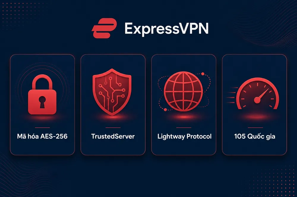 Tính năng bảo mật vượt trội của ExpressVPN Các tính năng nổi bật của ExpressVPN: mã hóa AES-256, công nghệ TrustedServer, giao thức Lightway và mạng lưới 105 quốc gia.