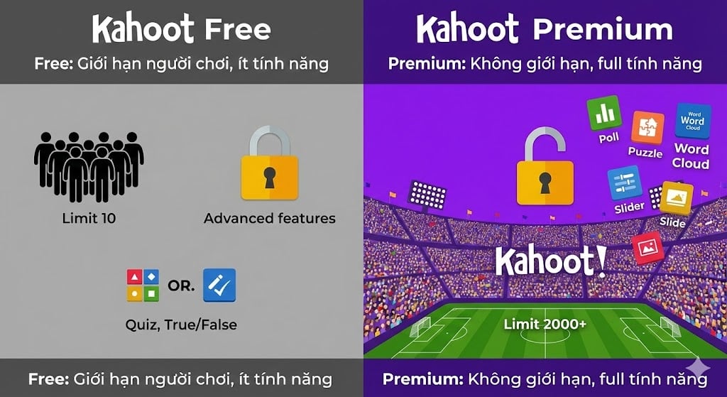 so sánh giới hạn bản miễn phí và tính năng mở rộng của tài khoản