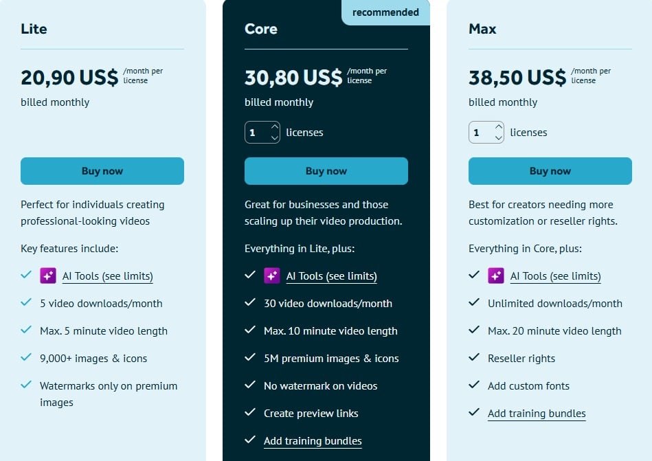 Tài khoản Videoscribe 14 nên mua gói tài khoản Videoscribe nào?