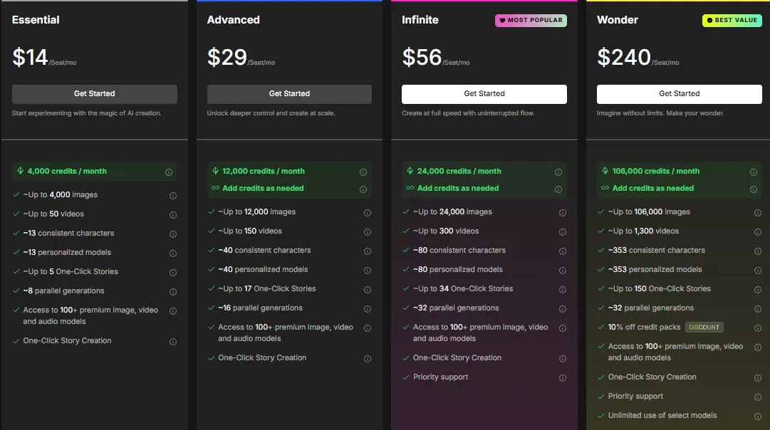 Tài khoản OpenArt 7 Bảng giá và hệ thống credit tài khoản OpenArt