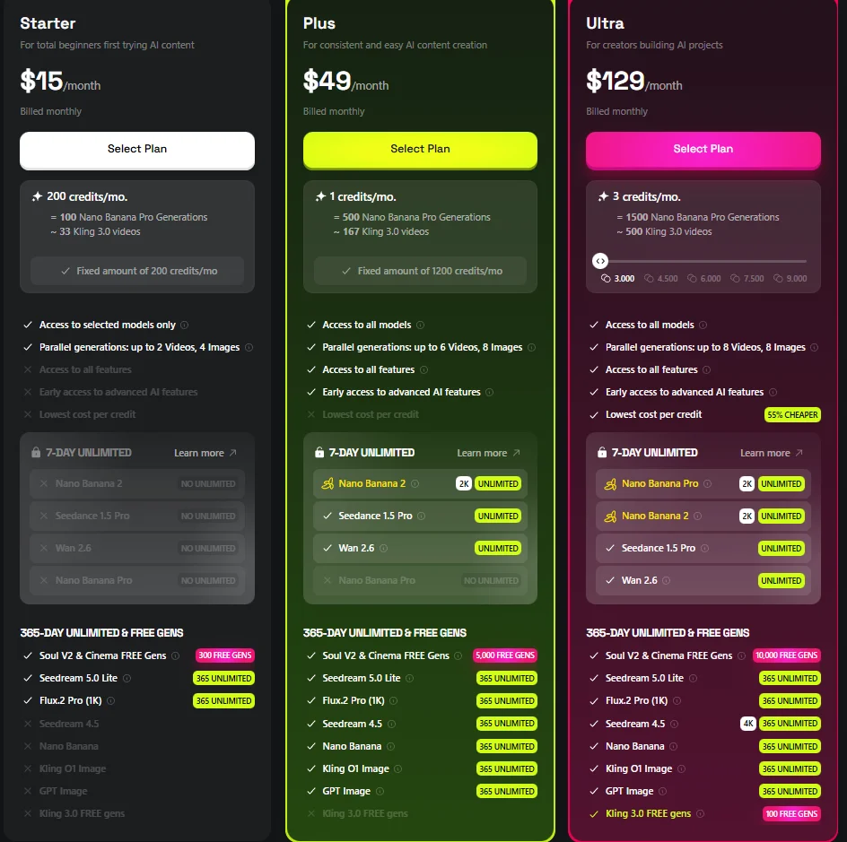Bảng giá các gói Higgsfield AI chính hãng
