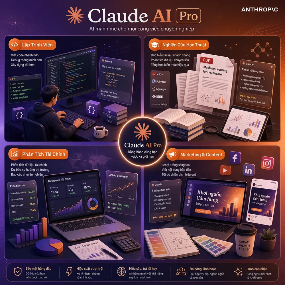 Claude AI Pro phù hợp cho lập trình viên (coding & debugging), nhà nghiên cứu (phân tích tài liệu 200+ trang), chuyên gia tài chính (phân tích báo cáo) và marketer (tạo nội dung sáng tạo). Trợ lý AI toàn diện cho mọi ngành nghề.