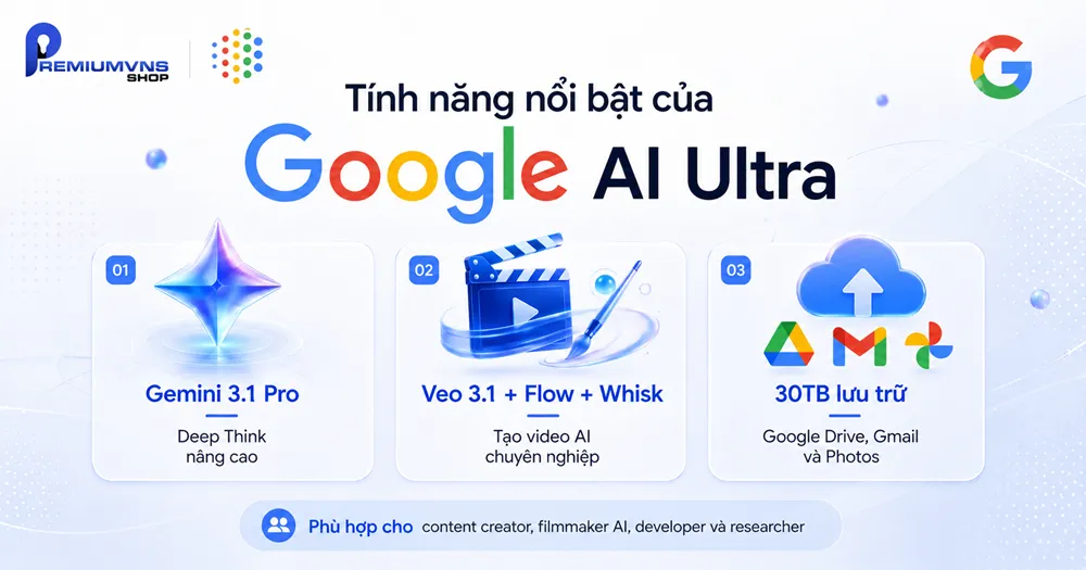 Tính năng Google AI Ultra Tính năng nổi bật của Google AI Ultra gồm Gemini 3.1 Pro, Veo 3.1, Flow, Whisk và 30TB lưu trữ.