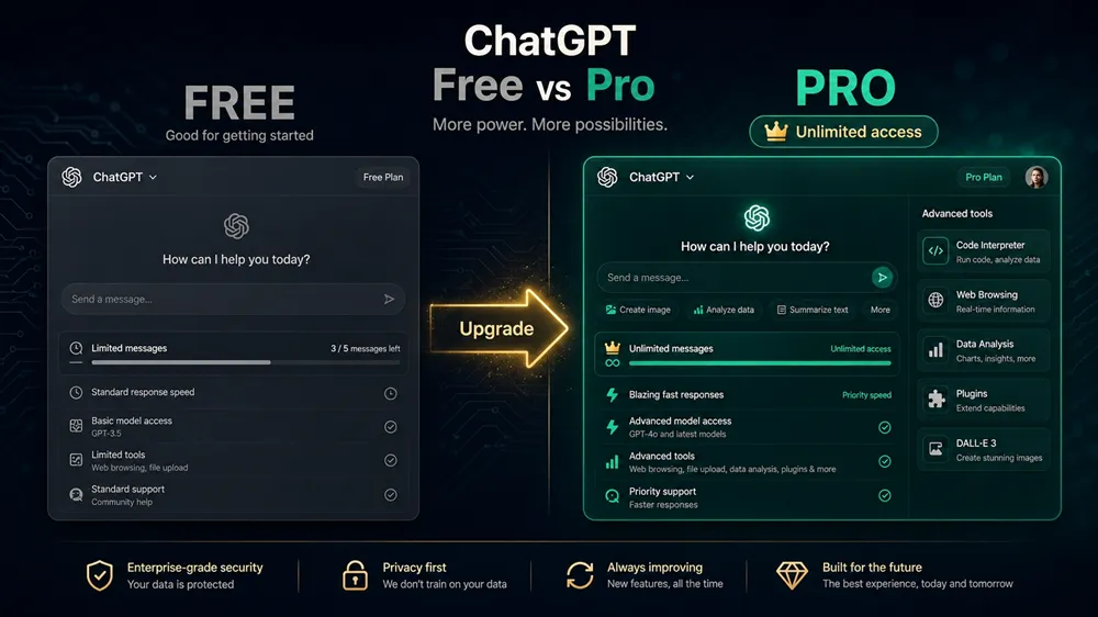 ChatGPT Pro 8 lý do đáng nâng cấp chatGPT free lên Pro
