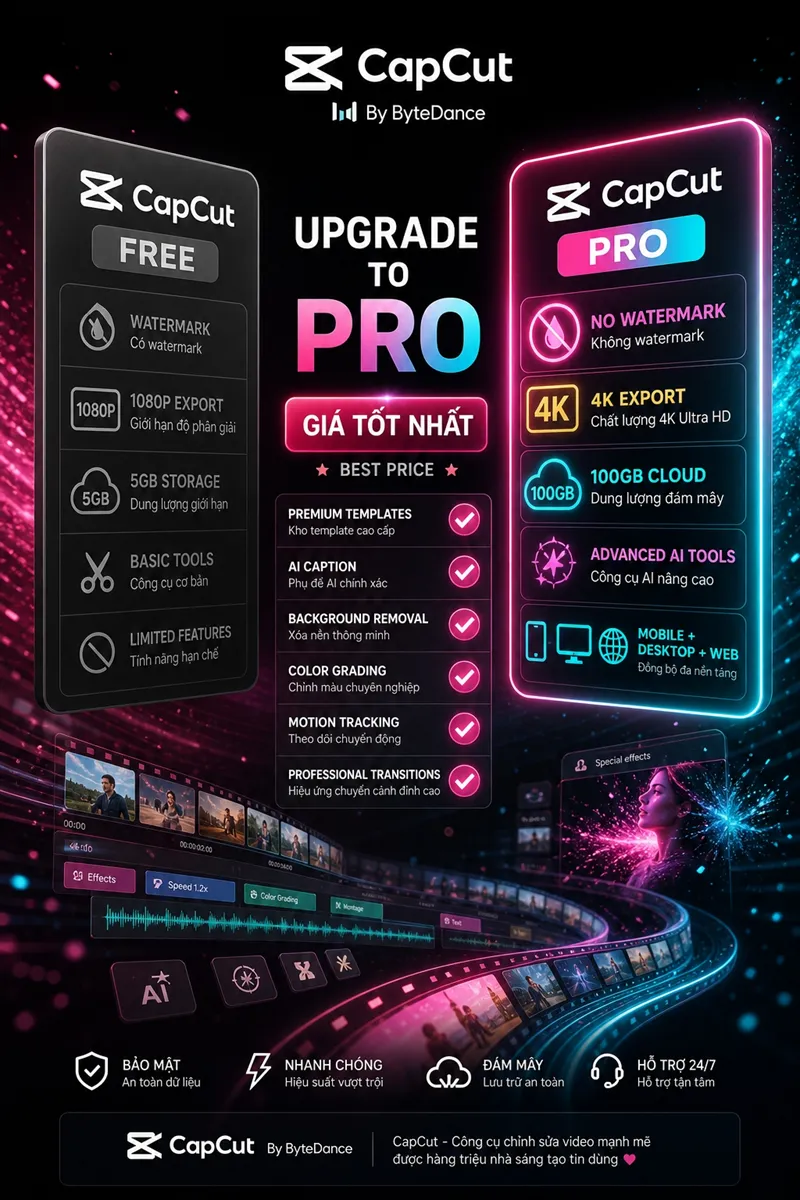 So sánh CapCut Free và Pro: bảng giá tốt nhất tại PremiumVNS với tính năng 4K, không watermark, 100GB lưu trữ, AI tools