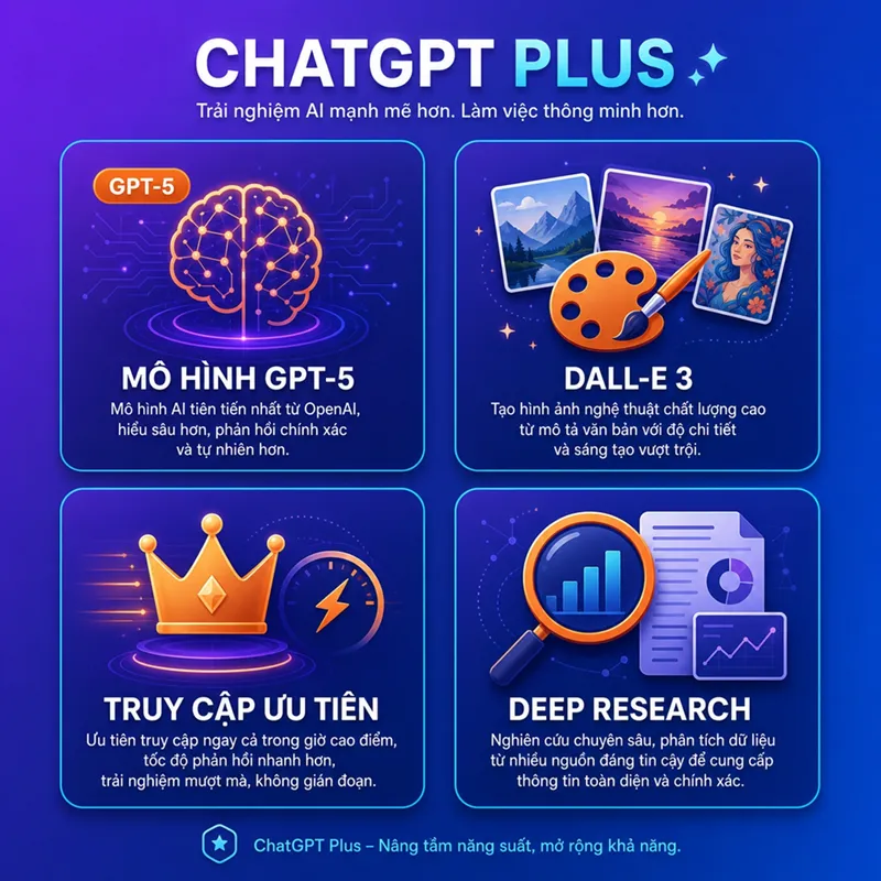 tính năng nổi bật của ChatGPT Plus