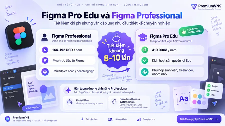 So sánh Figma Edu và Pro